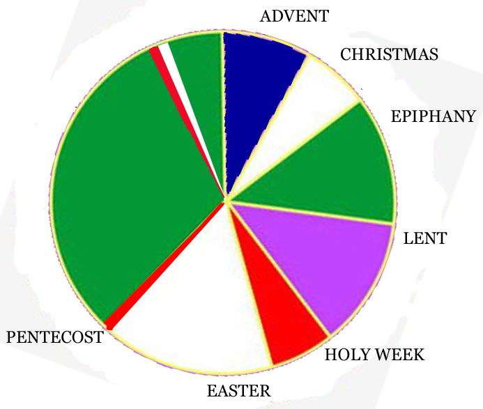 What are the liturgical colors and their meanings The Meaning Of Color